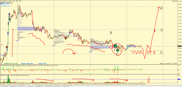 ФОРЕКС: ТОЧКИ КОНТРОЛЯ, ТОРГОВЫЕ ИДЕИ 29.08.2019 EUR, GBP, AUD, NZD, CHF, CAD, JPY, XAU (ФЬЮЧЕРС) КРАТКОСРОЧКА