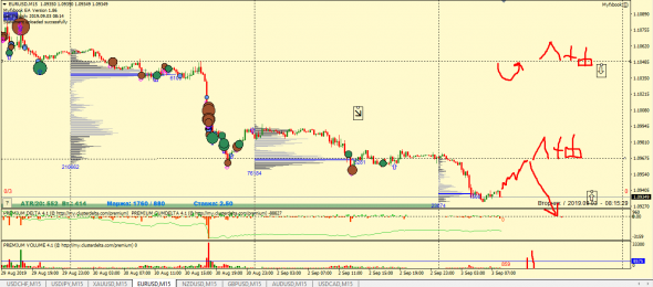 ФОРЕКС: ТОЧКИ КОНТРОЛЯ, ТОРГОВЫЕ ИДЕИ 3.09.2019 EUR, GBP, AUD, NZD, CHF, CAD, JPY, XAU (ФЬЮЧЕРС) КРАТКОСРОЧКА