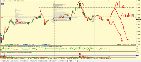 ФОРЕКС: ТОЧКИ КОНТРОЛЯ, ТОРГОВЫЕ ИДЕИ 4.09.2019 EUR, GBP, AUD, NZD, CHF, CAD, JPY, XAU (ФЬЮЧЕРС) КРАТКОСРОЧКА