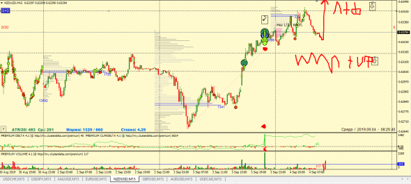 ФОРЕКС: ТОЧКИ КОНТРОЛЯ, ТОРГОВЫЕ ИДЕИ 4.09.2019 EUR, GBP, AUD, NZD, CHF, CAD, JPY, XAU (ФЬЮЧЕРС) КРАТКОСРОЧКА