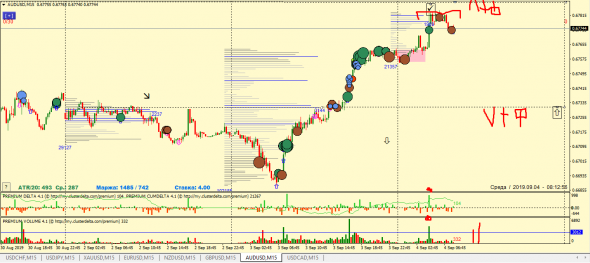 ФОРЕКС: ТОЧКИ КОНТРОЛЯ, ТОРГОВЫЕ ИДЕИ 4.09.2019 EUR, GBP, AUD, NZD, CHF, CAD, JPY, XAU (ФЬЮЧЕРС) КРАТКОСРОЧКА