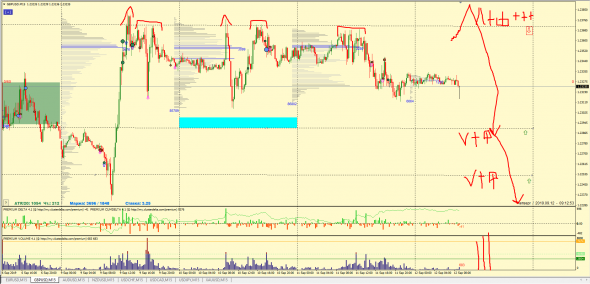 ФОРЕКС: ТОЧКИ КОНТРОЛЯ, ТОРГОВЫЕ ИДЕИ 12.09.2019 EUR, GBP, AUD, NZD, CHF, CAD, JPY, XAU (ФЬЮЧЕРС) КРАТКОСРОЧКА