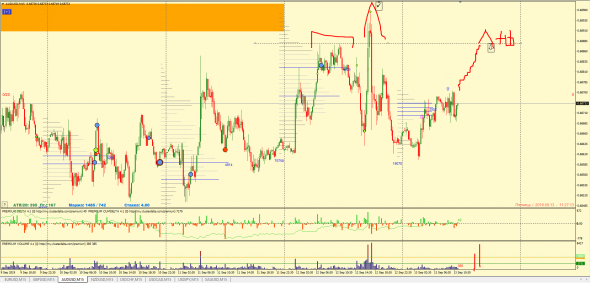 ФОРЕКС: ТОЧКИ КОНТРОЛЯ, ТОРГОВЫЕ ИДЕИ 13.09.2019 EUR, GBP, AUD, NZD, CHF, CAD, JPY, XAU (ФЬЮЧЕРС) КРАТКОСРОЧКА