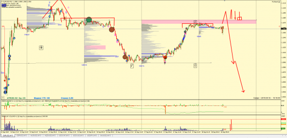 ФОРЕКС: ТОЧКИ КОНТРОЛЯ, ТОРГОВЫЕ ИДЕИ 18.09.2019 EUR, GBP, AUD, NZD, CHF, CAD, JPY, XAU (ФЬЮЧЕРС) КРАТКОСРОЧКА