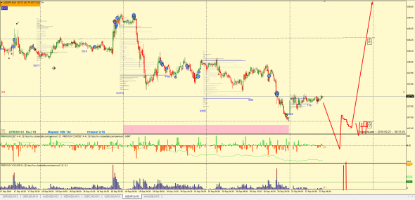 ФОРЕКС: ТОЧКИ КОНТРОЛЯ, ТОРГОВЫЕ ИДЕИ 23.09.2019 EUR, GBP, AUD, NZD, CHF, CAD, JPY, XAU (ФЬЮЧЕРС) КРАТКОСРОЧКА