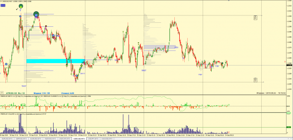 ФОРЕКС: ТОЧКИ КОНТРОЛЯ, ТОРГОВЫЕ ИДЕИ 24.09.2019 EUR, GBP, AUD, NZD, CHF, CAD, JPY, XAU (ФЬЮЧЕРС) КРАТКОСРОЧКА