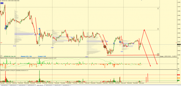 ФОРЕКС: ТОЧКИ КОНТРОЛЯ, ТОРГОВЫЕ ИДЕИ 9.10.2019 EUR, GBP, AUD, NZD, CHF, CAD, JPY, XAU (ФЬЮЧЕРС) КРАТКОСРОЧКА