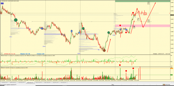 ФОРЕКС: ТОЧКИ КОНТРОЛЯ, ТОРГОВЫЕ ИДЕИ 17.10.2019 EUR, GBP, AUD, NZD, CHF, CAD, JPY, XAU (ФЬЮЧЕРС) КРАТКОСРОЧКА