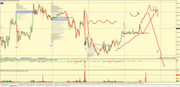 ФОРЕКС: ТОЧКИ КОНТРОЛЯ, ТОРГОВЫЕ ИДЕИ 24.10.2019 EUR, GBP, AUD, NZD, CHF, CAD, JPY, XAU (ФЬЮЧЕРС) КРАТКОСРОЧКА