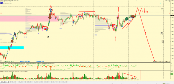 ФОРЕКС: ТОЧКИ КОНТРОЛЯ, ТОРГОВЫЕ ИДЕИ 21.11.2019 EUR, GBP, AUD, NZD, CHF, CAD, JPY, XAU (ФЬЮЧЕРС) КРАТКОСРОЧКА