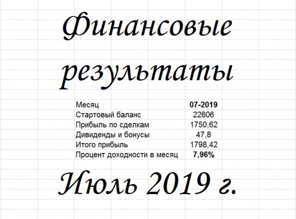 Результаты торговли Июль 2019