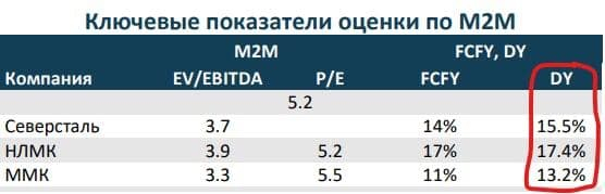 ММК предупреждает о потенциальном снижении цен на сталь - не так плохо для металлургов