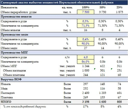 Норникель: разбор инцидентов