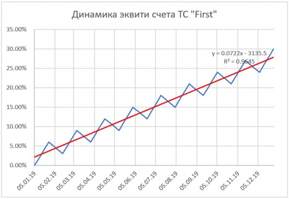 О везучих дураках. Продолжение.