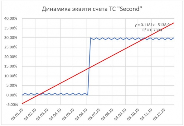 О везучих дураках. Продолжение.