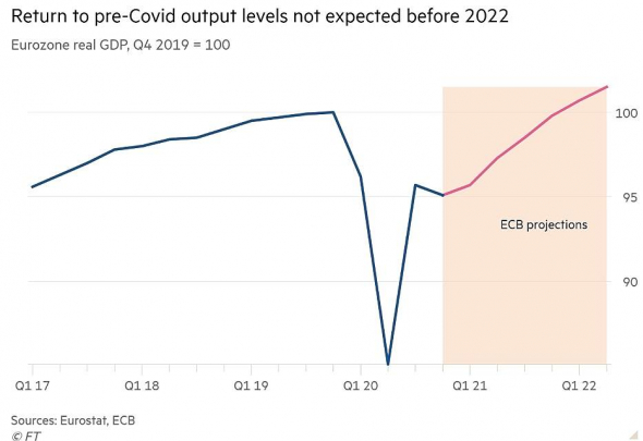 Financial Times - перспективы европейской экономики мрачнеют