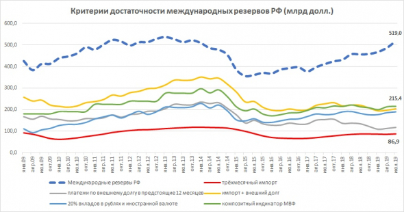 Набиуллина - олигархов агент. Головокружение от резервов. Ответочка.