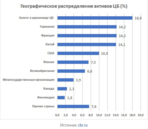 Набиуллина - олигархов агент. Головокружение от резервов. Ответочка.