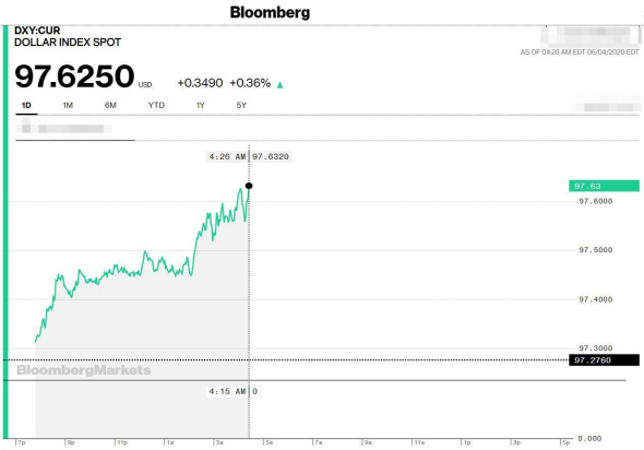 Все бегут за долларами!