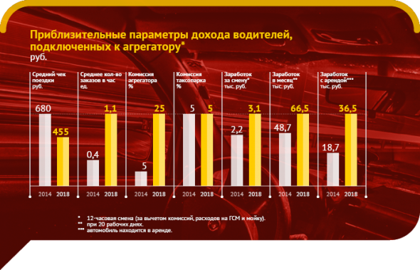 Рынок такси: кому повезёт?