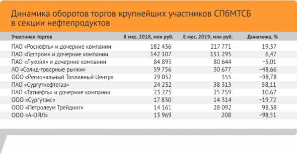 ВИНК за ценой не постоят