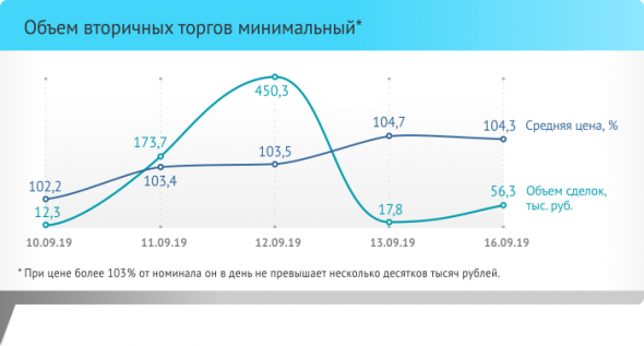 Оборонный санкционный: обзор эмитента