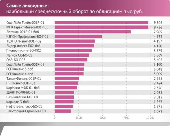 Рейтинги ВДО и ставки долгового рынка по версии сентября