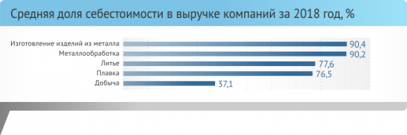 От чугуна до металлического забора