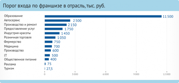 Твоя моя марка: обзор рынка франчайзинга