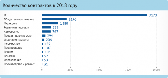 Твоя моя марка: обзор рынка франчайзинга