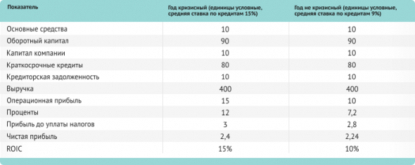 Теория и практика финансового анализа компаний. Часть 1.