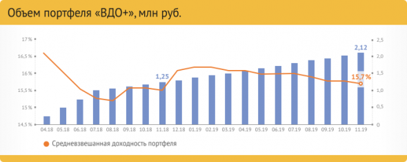 Облигационные портфели boomin.ru