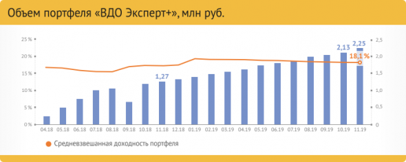 Облигационные портфели boomin.ru