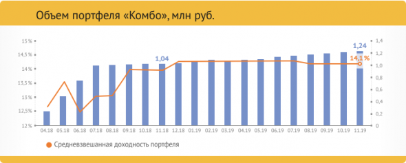 Облигационные портфели boomin.ru