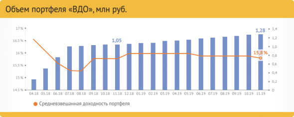 Облигационные портфели boomin.ru