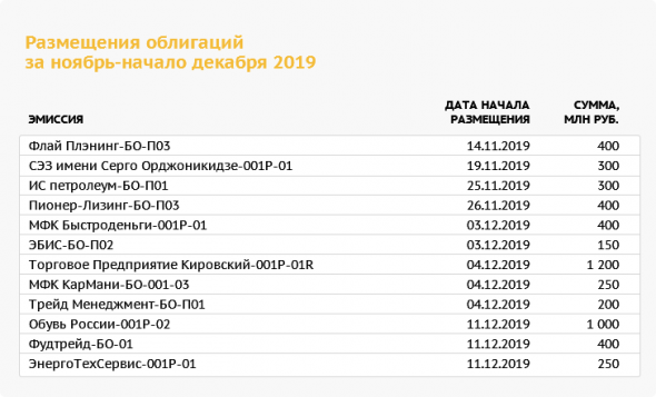 Избегая дефолт: экспресс-тест для инвесторов ВДО