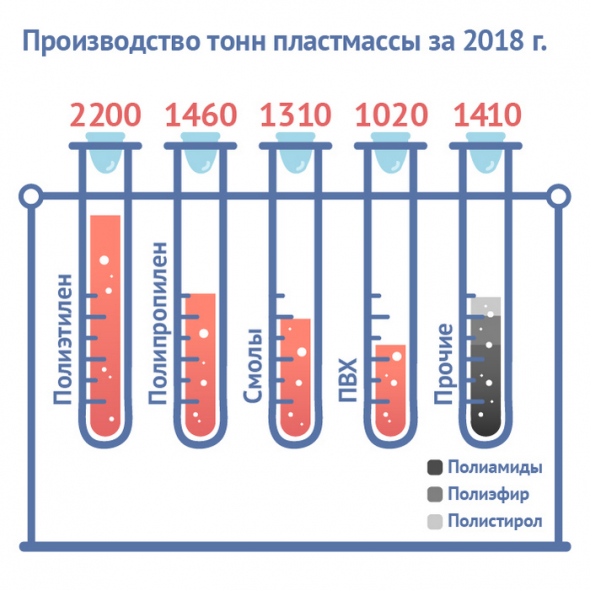 Кто и сколько зарабатывает на пластике? Специальное расследование boomin.