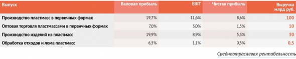 Кто и сколько зарабатывает на пластике? Специальное расследование boomin.