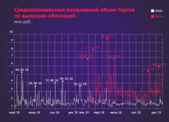 ВДО меняется: предварительные итоги года от аналитиков boomin.ru