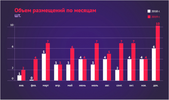 ВДО меняется: предварительные итоги года от аналитиков boomin.ru