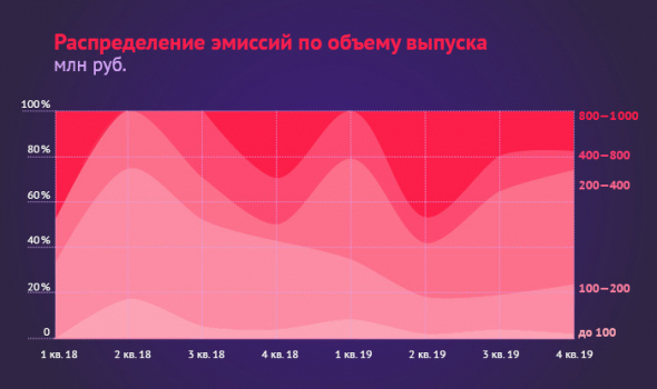 ВДО меняется: предварительные итоги года от аналитиков boomin.ru