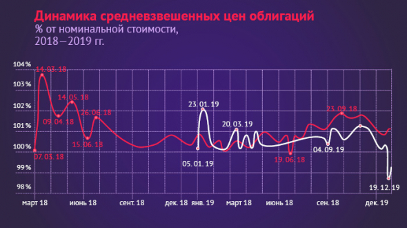 ВДО меняется: предварительные итоги года от аналитиков boomin.ru