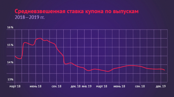 ВДО меняется: предварительные итоги года от аналитиков boomin.ru