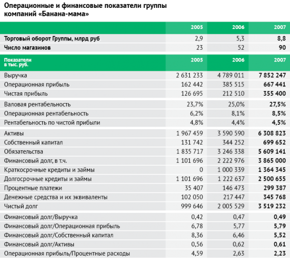 Три кейса: дефолты в сегменте торговли