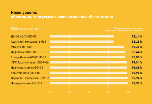 Тихий ВДО: итоги январских торгов высокодоходными облигациями и ставки долгового рыка