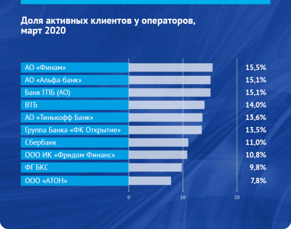 Облигационный штиль: обзор рынка за первый квартал