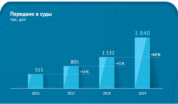 Купить долг также просто, как акцию, но ожидаемую доходность можно оценить гораздо точнее