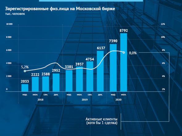 Обзор облигационного рынка за второй квартал 2020 года