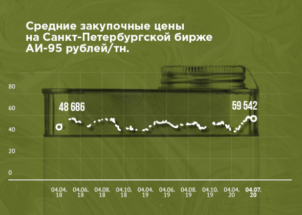 Российский и американский рынок ВДО: так ли много отличий?