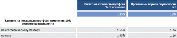 Инсайды: как проанализировать портфель ссудной задолженности